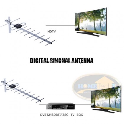 SIMTEK UHF HDTV Outdoor Antenna for MYFREEVIEW MYTV DVBT2 High Gain Strong Signal [100%FULL COPPER CALBE]
