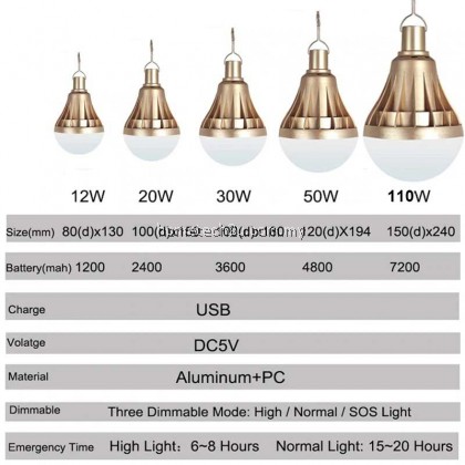 MINLITE (110W) Superbright USB Rechargeable LED Emergency Pasar Malam Light Lamp Bulb ML-2899 MINLITE (110W) Superbright USB Rechargeable LED Emergency Pasar Malam Light Lamp Bulb ML-2899
