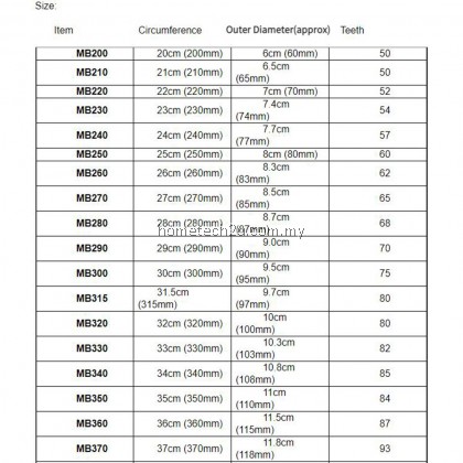 Sewing Machine Motor Belt Getah Tali Mesin Jahit Singer Raleigh Lama Kepala Hitam Gear Timing Belting V-belt MB series Sewing Machine Motor Belt Getah Tali Mesin Jahit Singer Raleigh Lama Kepala Hitam Gear Timing Belting V-belt MB series